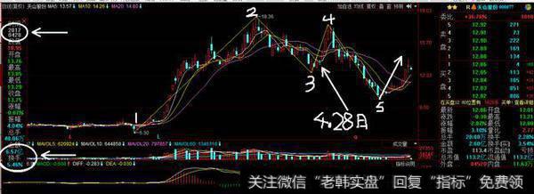 如何从<a href='/cjlcjwt/71914.html'>换手率和量比的关系</a>中寻找买卖点?
