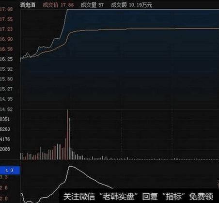 量比的分类的什么，如何通过量比来选股呢？