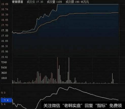 量比的分类的什么，如何通过量比来选股呢？