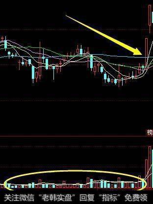 量比的分类的什么，如何通过量比来选股呢？