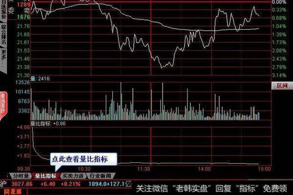 量比的指数有什么用？
