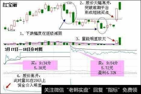 <a href='/liangbi/95924.html'>量比是什么</a>，如何利用量比关系来把握买卖点？