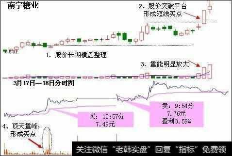 量比是什么，如何利用量比关系来把握买卖点？