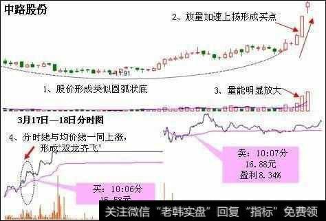 量比是什么，如何利用量比关系来把握买卖点？