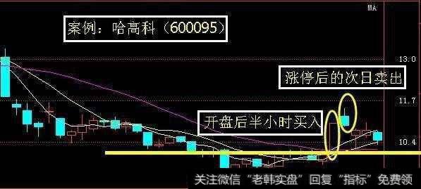 量比是什么，如何利用量比关系来把握买卖点？