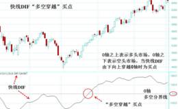 利用；快线DIF“多空穿越”买点抓黑马