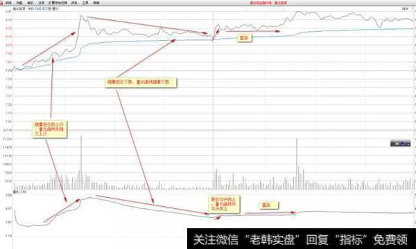 如何运用量比曲线分析后市走势？