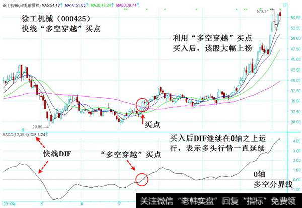 徐工机械多空穿越买点