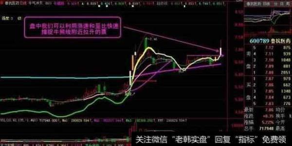 怎么运用量比进行选股？有什么简单实用的技巧？