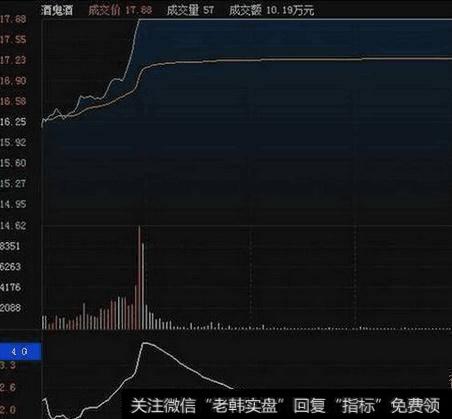 怎么运用量比进行选股？有什么简单实用的技巧？