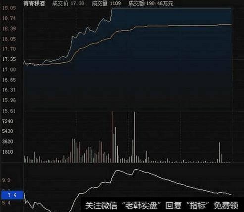 怎么运用量比进行选股？有什么简单实用的技巧？