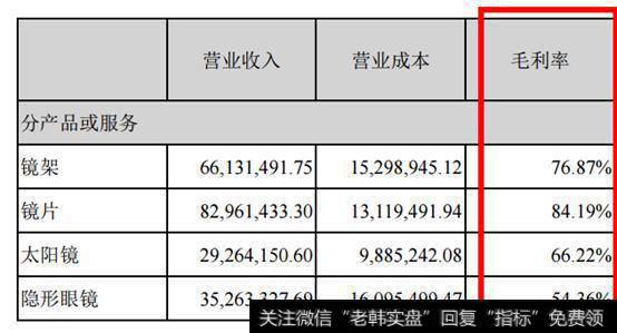 毛利润和毛利率指的是什么？