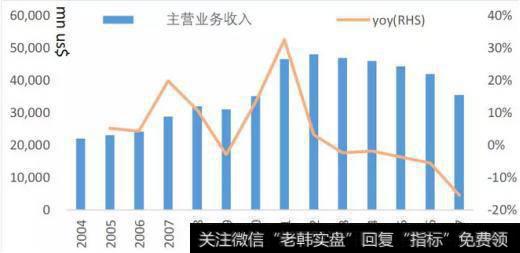 如何评价可乐公司利润暴跌，毛利率却不降反升的现象？