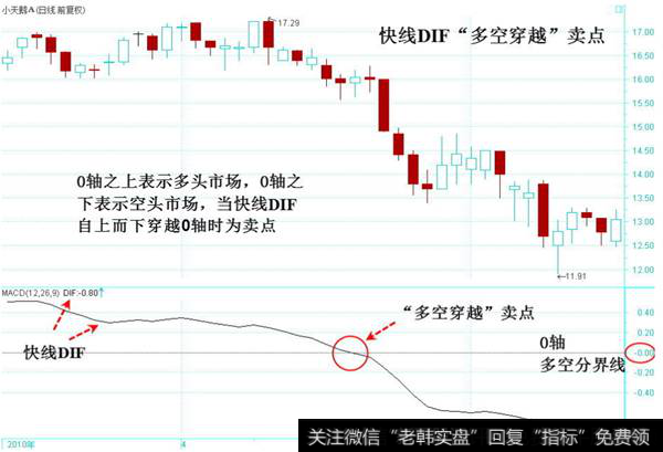 多空穿越卖点