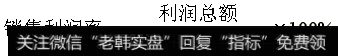 上市公司毛利率很高，70%左右，为何净利率仅仅在5%左右？