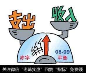 上市公司毛利率很高，70%左右，为何净利率仅仅在5%左右？