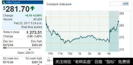 特斯拉第四季度营收同比增长88.4%，而毛利率大幅下降的原因分别是什么？