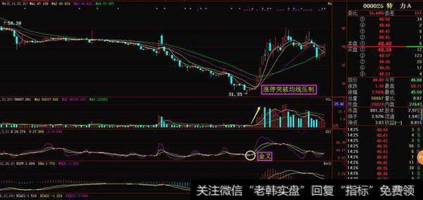 怎么样可以准确的判断出股票底部形态呢？