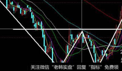 怎样识别双底与双顶呢？