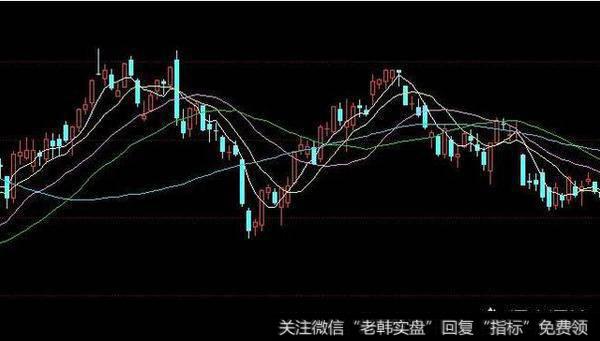 怎样识别双底与双顶呢？