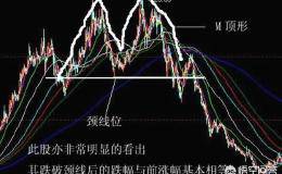 怎样识别双底与双顶呢？