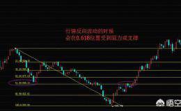 炒股软件中的黄金分割线和百分比线有何区别，如何作用？
