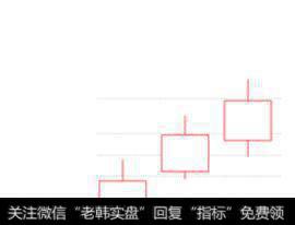 什么是<a href='/caijunyi/290233.html'>股市</a>经典底部形态？ ？
