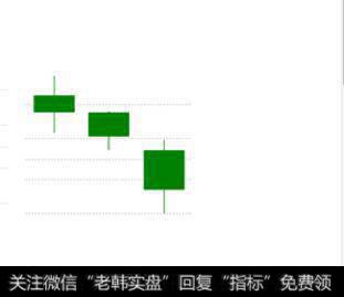 什么是股市经典底部形态？ ？