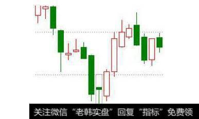 如何判断底部形态？一旦出现要立马把握机会？