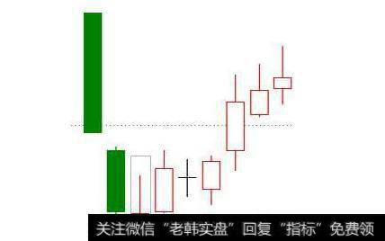 如何判断底部形态？一旦出现要立马把握机会？