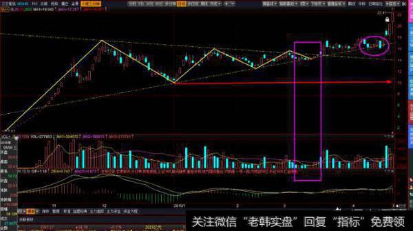 股市中什么叫三角形整理？有什么特征？怎么操作？