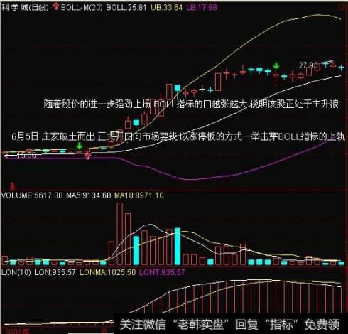 什么是最经典的<a href='/chaodi/'>抄底</a>形态？