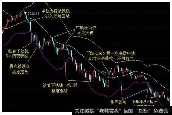 什么是最经典的抄底形态？