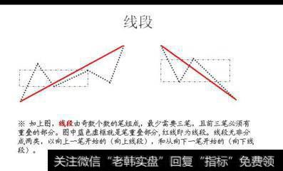 熊市中，什么形态的个股稳赚不赔？