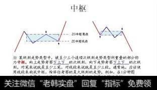 熊市中，什么形态的个股稳赚不赔？