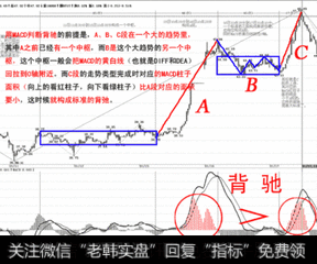 熊市中，什么形态的个股稳赚不赔？