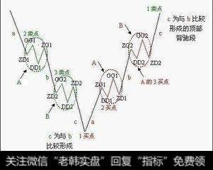 熊市中，什么形态的个股稳赚不赔？