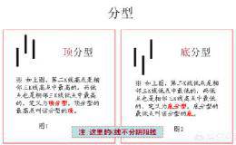 熊市中，什么形态的个股稳赚不赔？