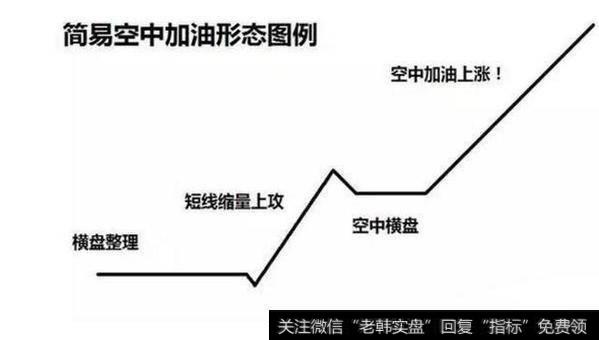 什么是空中加油形态，空中加油形态出现意味着什么？