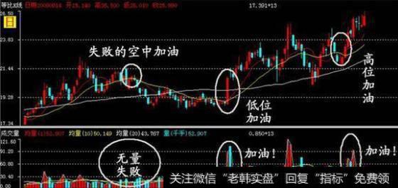 什么是空中加油形态，空中加油形态出现意味着什么？