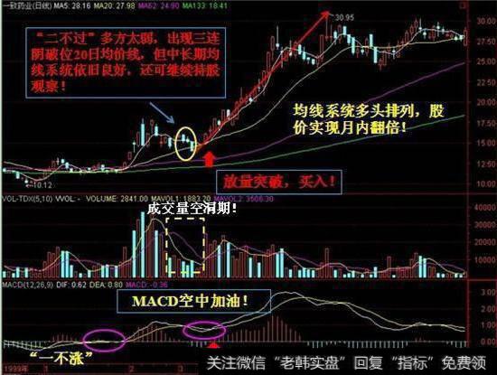 什么是空中加油形态，空中加油形态出现意味着什么？