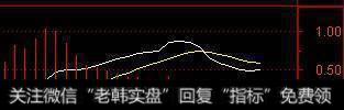 什么是空中加油形态，空中加油形态出现意味着什么？