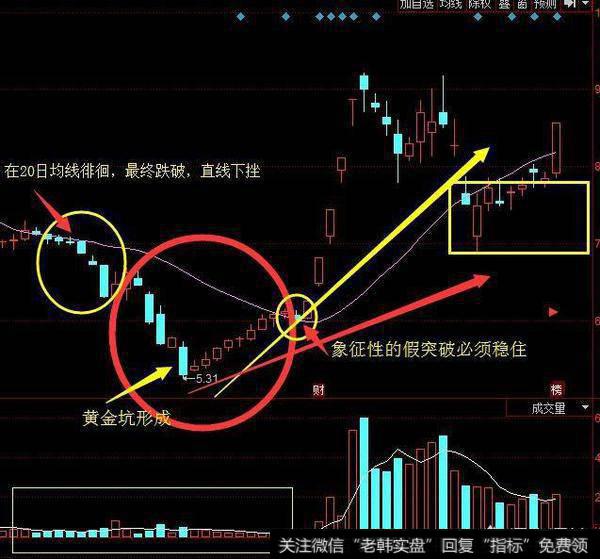 有哪些经典的<a href='/chaodi/'>抄底</a>形态？