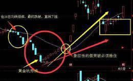 有哪些经典的抄底形态？