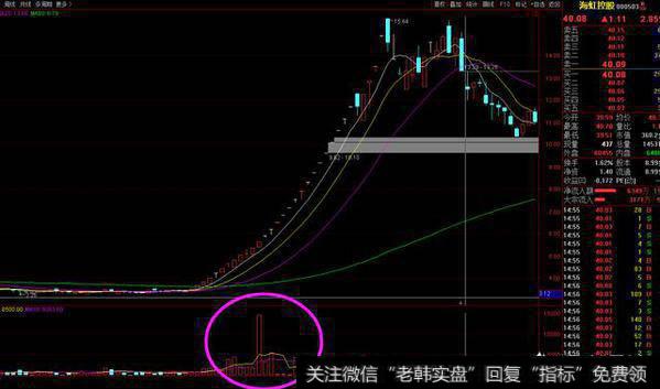 妖股的形态特征都有哪些？