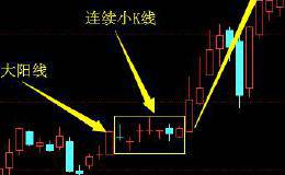 什么是“单阳不破”形态，如何运用选到涨停牛股？