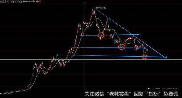 能够上涨50%的股票，通常都有哪些技术形态的特征？