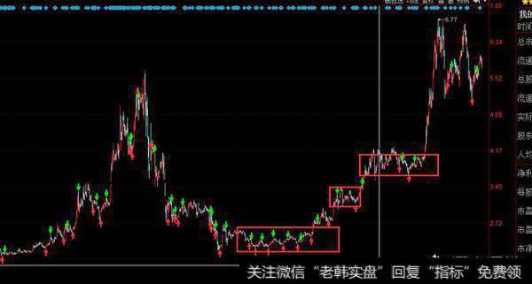 能够上涨50%的股票，通常都有哪些技术形态的特征？