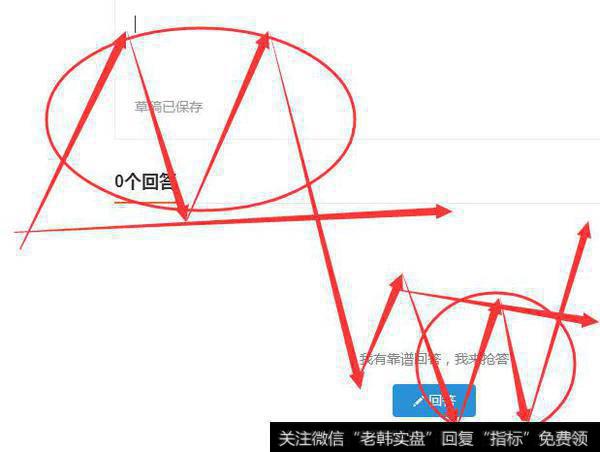 如何正确识别股票“M”头形态？