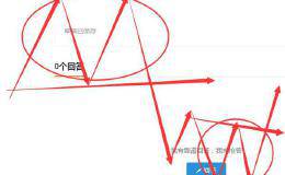 如何正确识别股票“M”头形态？